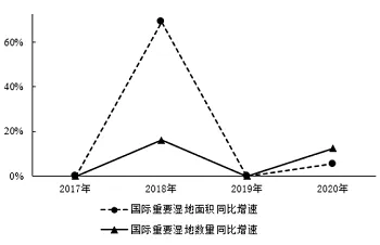 每日一练|资料分析真题练习 (五道题)第1期 第10张
