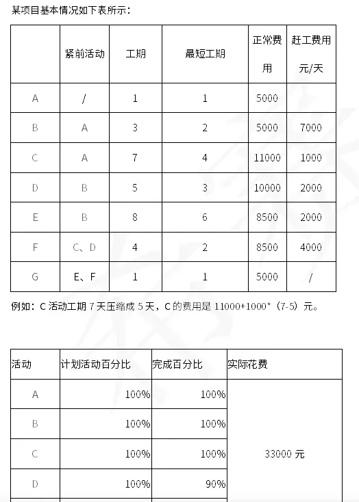 软考高级信息系统项目管理师真题(PDF电子版+在线题库) 第4张