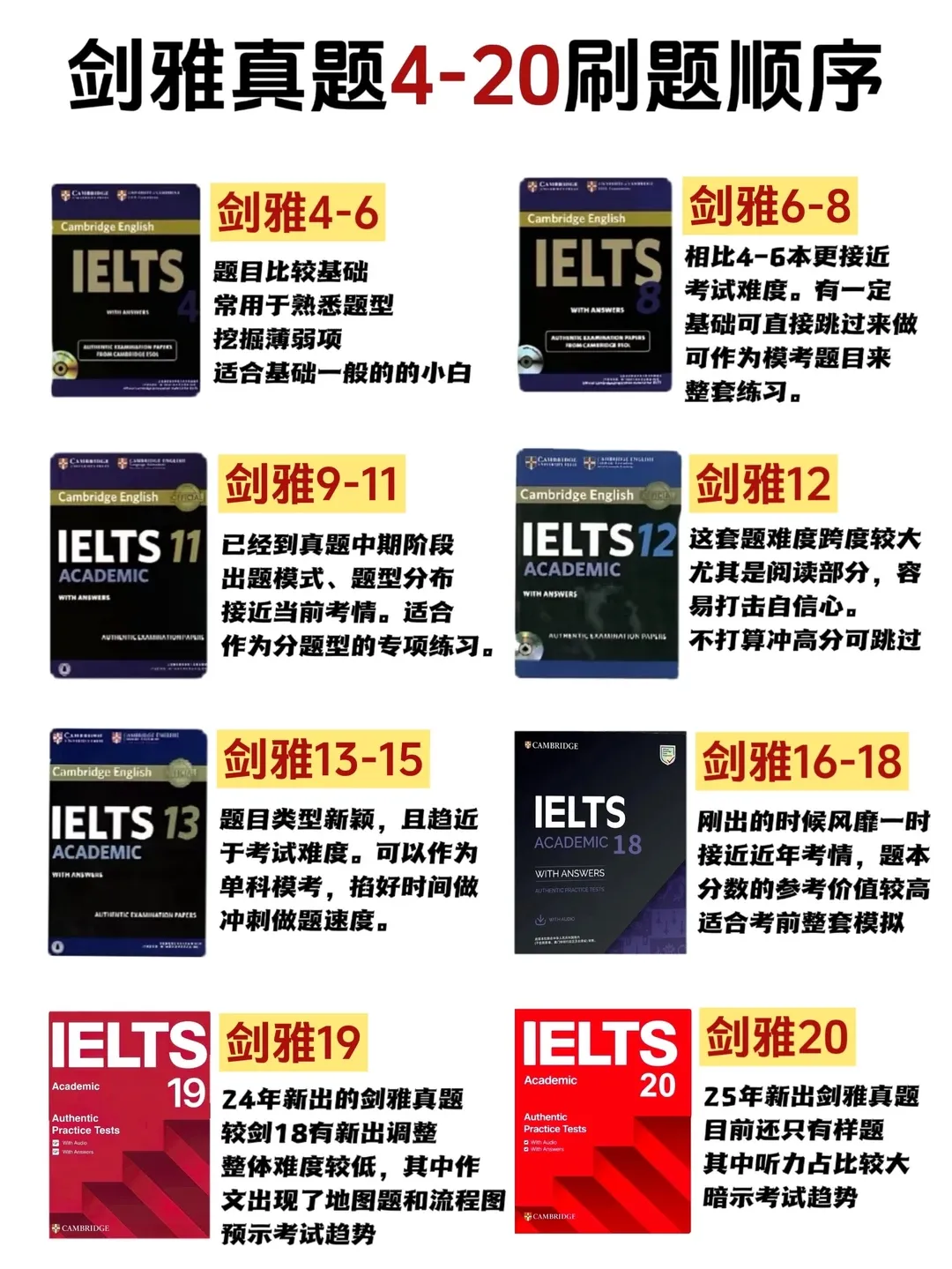 全网最全!雅思历年真题《剑雅4-21》全册,含答案解析(附高清完整版PDF) 第5张 全网最全!雅思历年真题《剑雅4-21》全册,含答案解析(附高清完整版PDF) 第5张