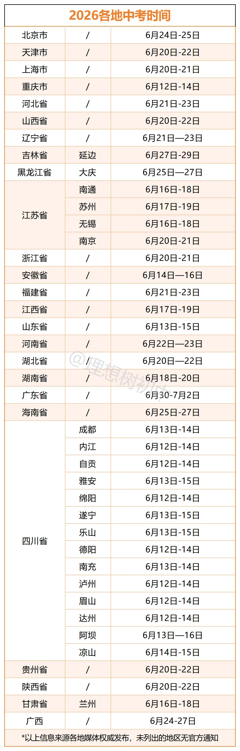 2026各地中考时间出炉 第2张