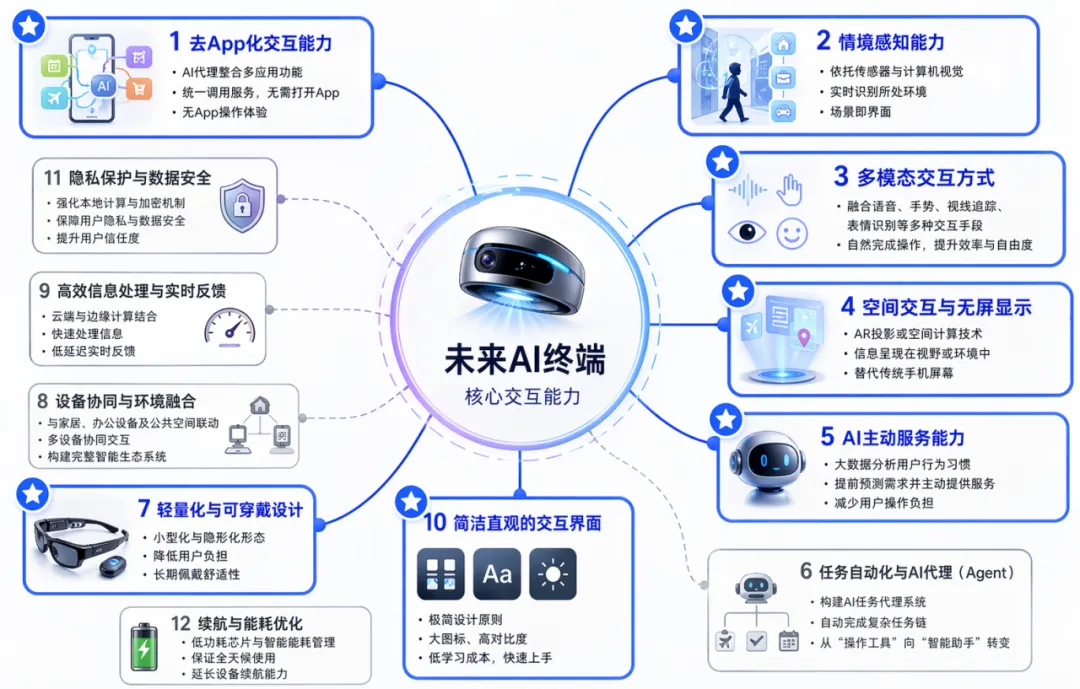 真题还原 | 2026年湖南大学工业设计考研手绘真题解析 第12张