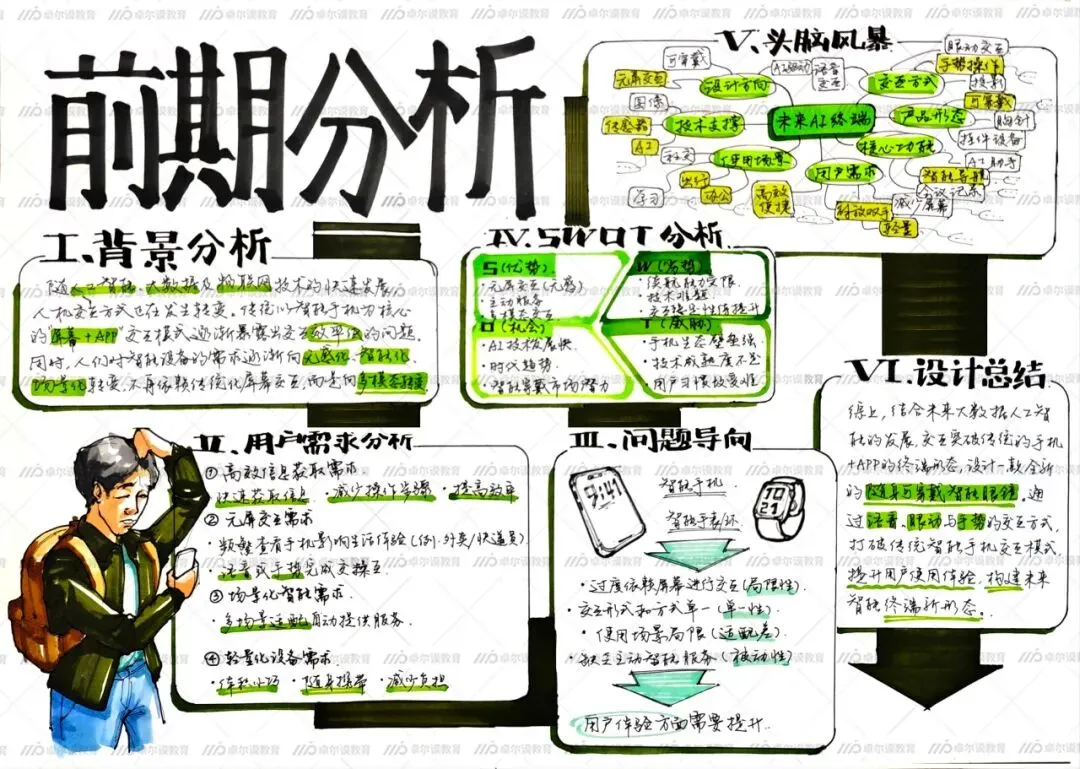真题还原 | 2026年湖南大学工业设计考研手绘真题解析 第28张