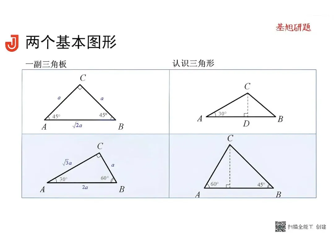 研途有光 赋能备考——我校开展中考数学命题解读专题教研活动 第6张