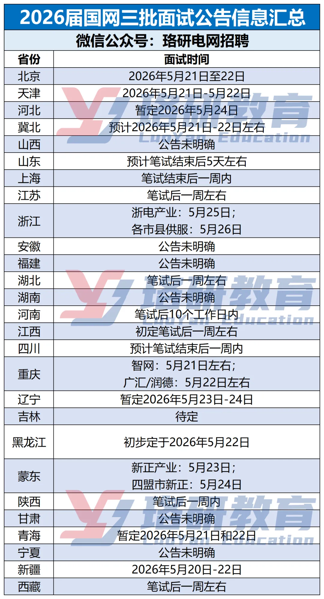快来估分!2026国网三批笔试真题在线对答案! 第3张