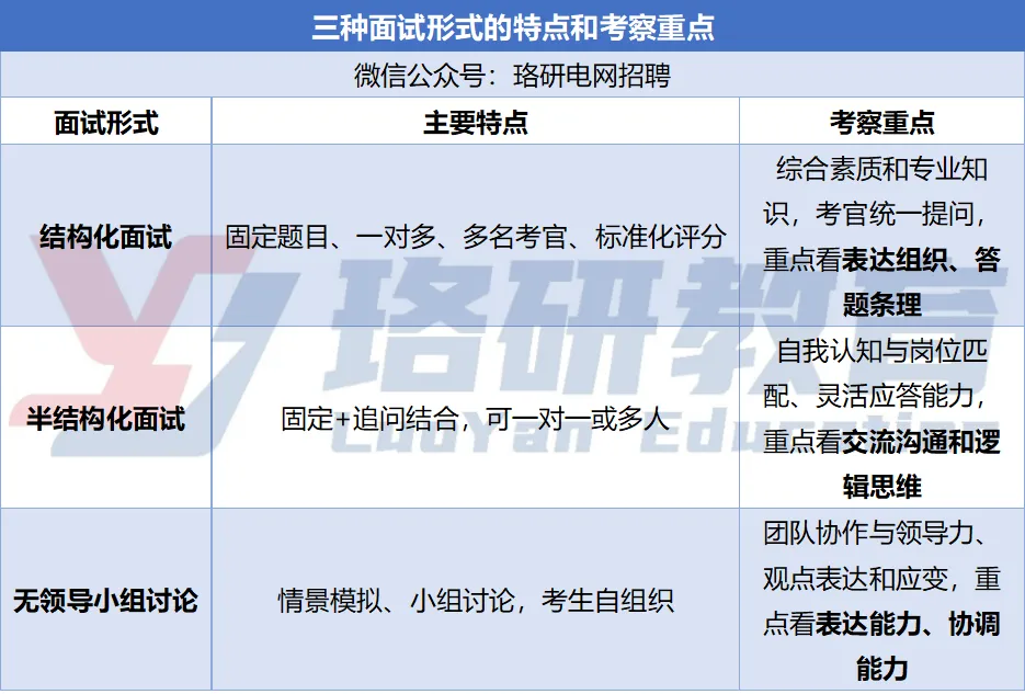 快来估分!2026国网三批笔试真题在线对答案! 第7张