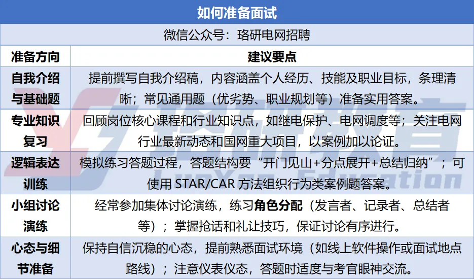 快来估分!2026国网三批笔试真题在线对答案! 第9张