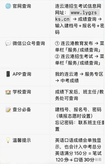 连云港中考英语听力口语已出分! 第5张 连云港中考英语听力口语已出分! 第5张