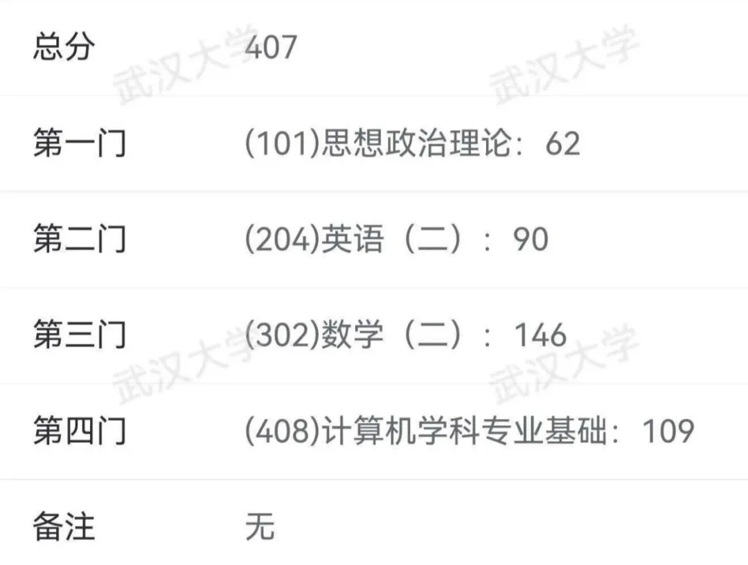 把真题和王道408书吃透,110+不是问题!一战上岸武大! 第2张
