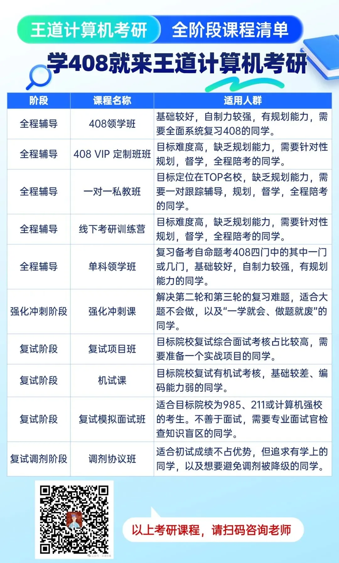 把真题和王道408书吃透,110+不是问题!一战上岸武大! 第3张