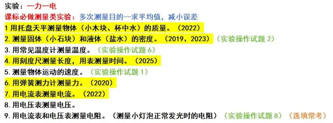 成都中考真题中关于实验的考查 第1张 成都中考真题中关于实验的考查 第1张