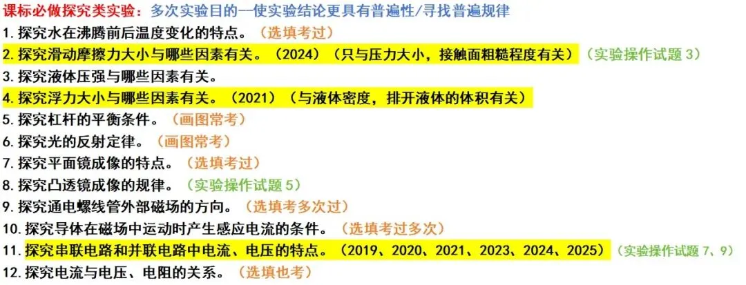成都中考真题中关于实验的考查 第2张 成都中考真题中关于实验的考查 第2张
