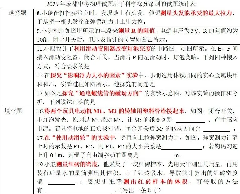 成都中考真题中关于实验的考查 第4张 成都中考真题中关于实验的考查 第4张