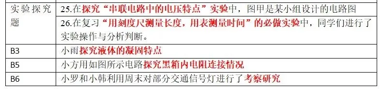 成都中考真题中关于实验的考查 第5张 成都中考真题中关于实验的考查 第5张