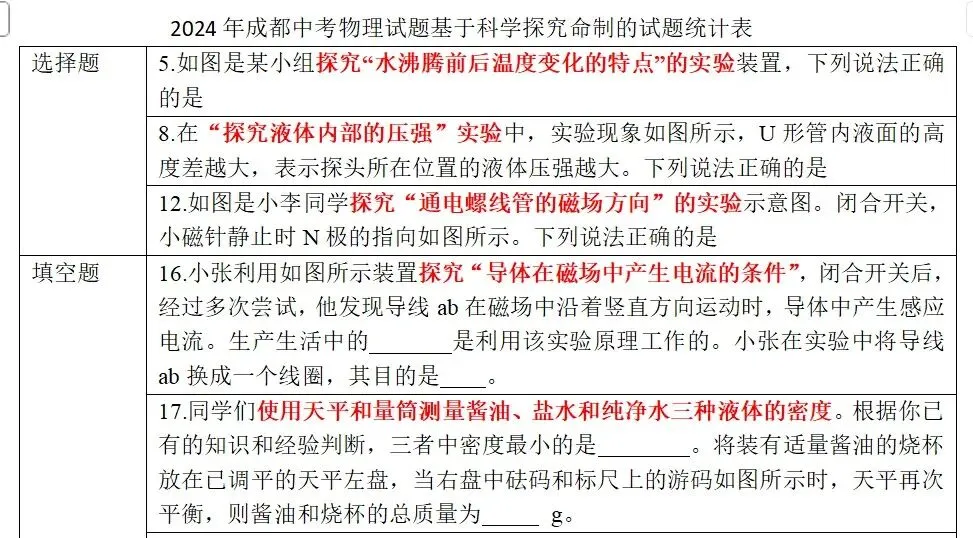 成都中考真题中关于实验的考查 第6张 成都中考真题中关于实验的考查 第6张