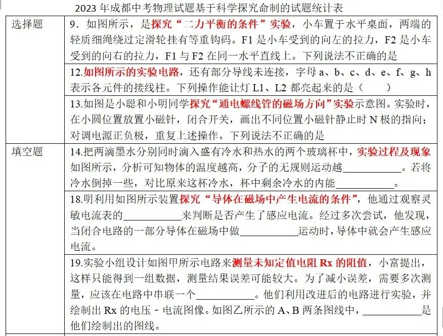 成都中考真题中关于实验的考查 第8张 成都中考真题中关于实验的考查 第8张