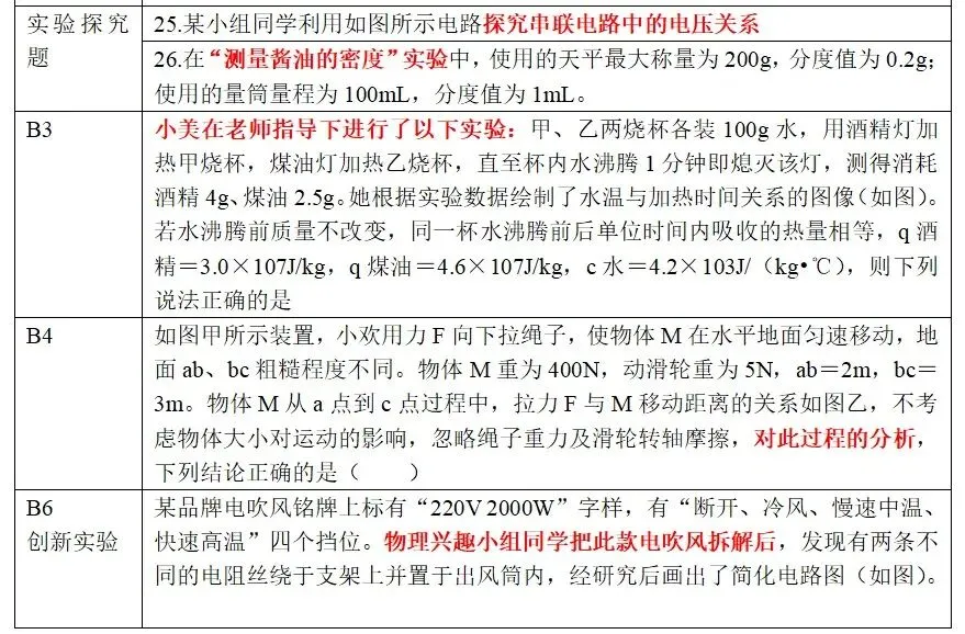 成都中考真题中关于实验的考查 第9张 成都中考真题中关于实验的考查 第9张
