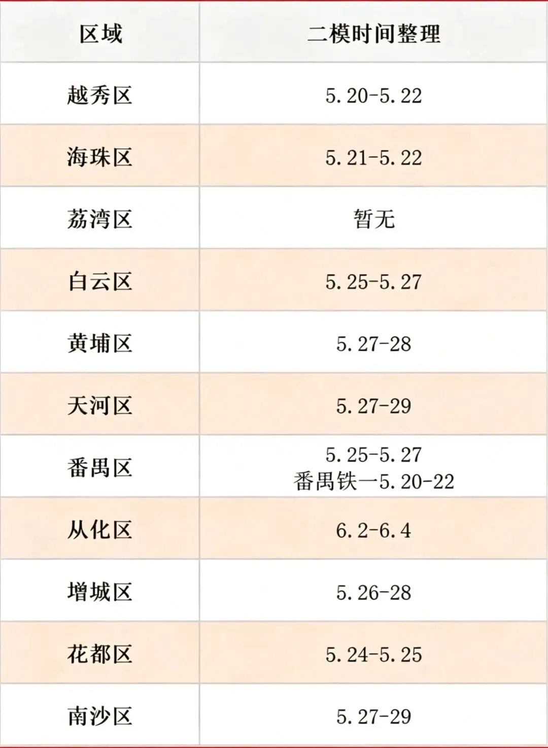速看!广州11区中考二模时间曝光!考前冲刺认准这篇! 第1张
