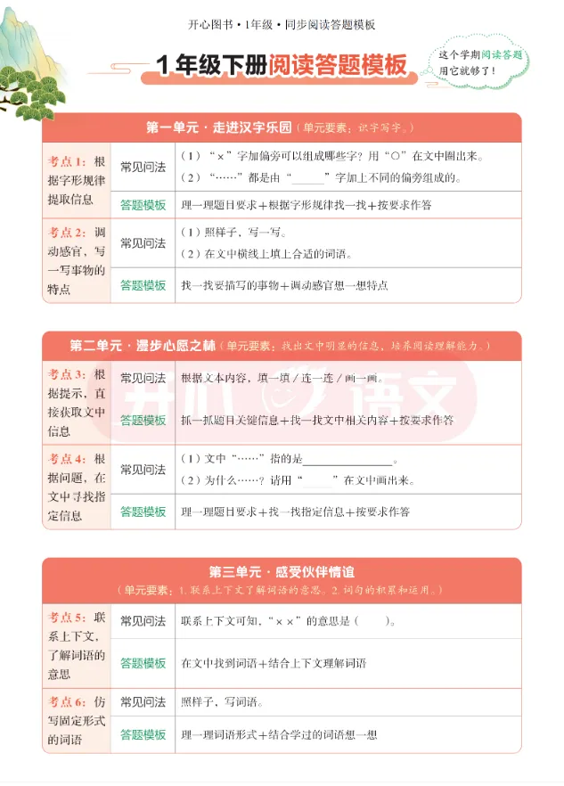 一下同步阅读答题模板+例题+真题 第3张