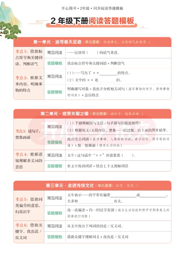 二下同步阅读答题模板+例题+真题 第3张