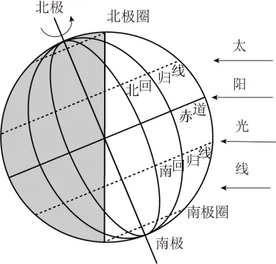 2025 年广东省初中地理中考真题 第1张