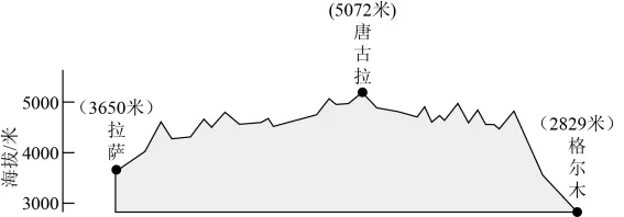 2025 年广东省初中地理中考真题 第3张