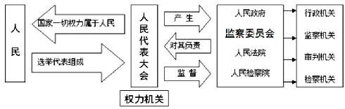 2026中考道法专题知识点背诵提纲(全六册),背熟次次拿满分! 第3张 2026中考道法专题知识点背诵提纲(全六册),背熟次次拿满分! 第3张