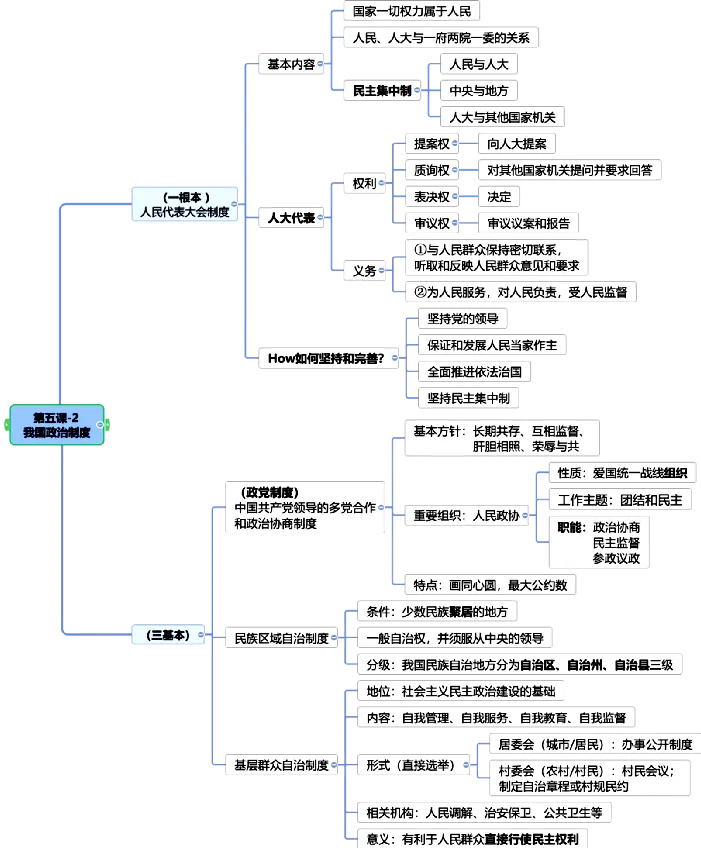2026中考道法专题知识点背诵提纲(全六册),背熟次次拿满分! 第5张 2026中考道法专题知识点背诵提纲(全六册),背熟次次拿满分! 第5张
