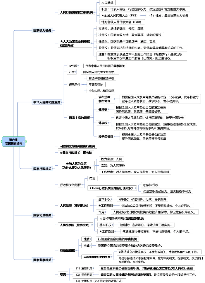 2026中考道法专题知识点背诵提纲(全六册),背熟次次拿满分! 第7张 2026中考道法专题知识点背诵提纲(全六册),背熟次次拿满分! 第7张
