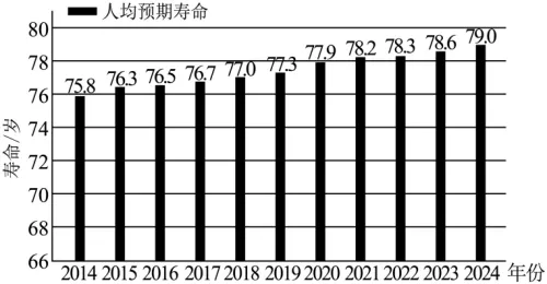 2025 年广东省初中地理中考真题 第9张