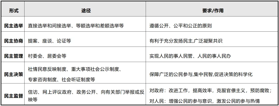 2026中考道法专题知识点背诵提纲(全六册),背熟次次拿满分! 第9张 2026中考道法专题知识点背诵提纲(全六册),背熟次次拿满分! 第9张