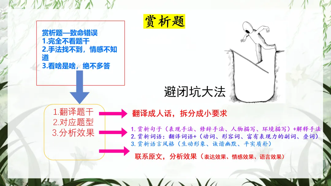 中考语文最后一课这样讲,学生思路清晰明了! 第13张