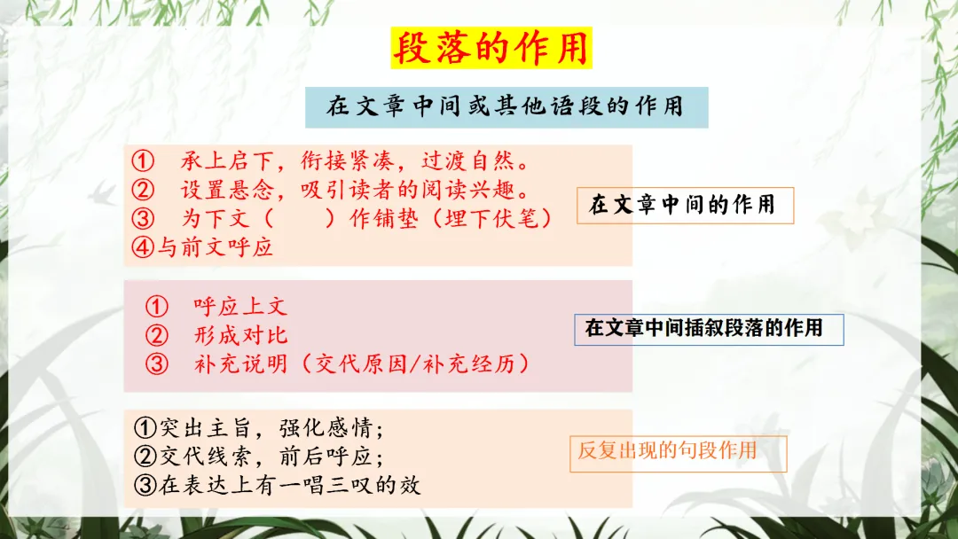 中考语文最后一课这样讲,学生思路清晰明了! 第17张