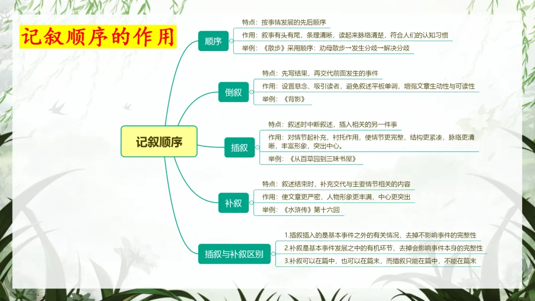 中考语文最后一课这样讲,学生思路清晰明了! 第20张
