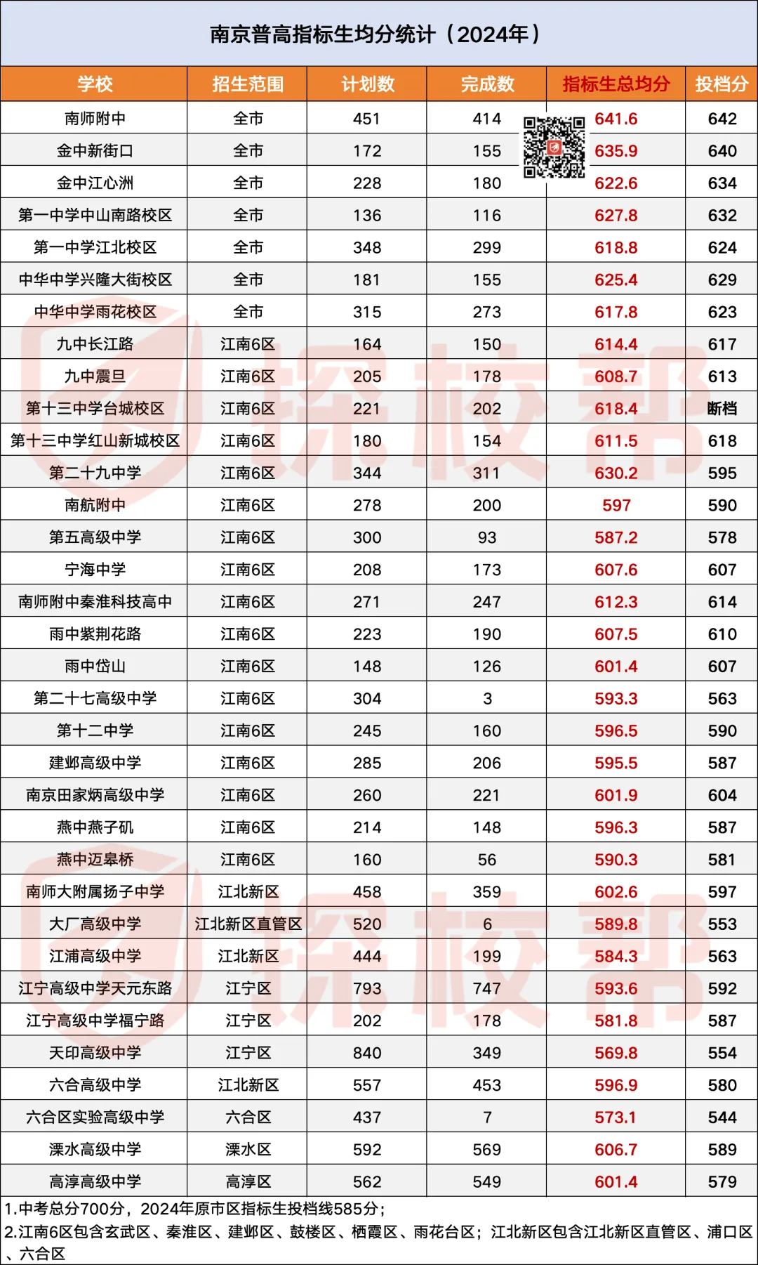 填报中考指标生,光靠运气是不行的 第4张 填报中考指标生,光靠运气是不行的 第4张