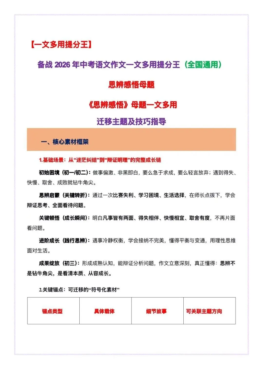 1 篇改6篇,中考思辨感悟母题,一文多用变式指导 第2张