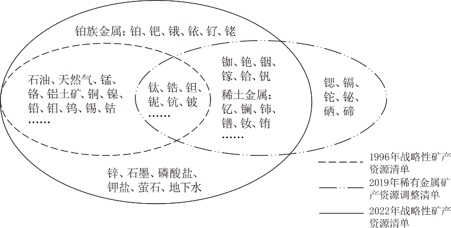 冲刺提分真题练——考点40 资源安全与国家安全(解析版) 第6张