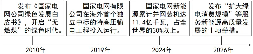 2026年中考道法选择题专项训练100题(7)六册综合(5.19更新) 第13张