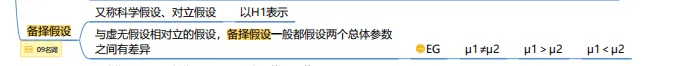 真题及答案-26年同等学力心理学综合 第22张