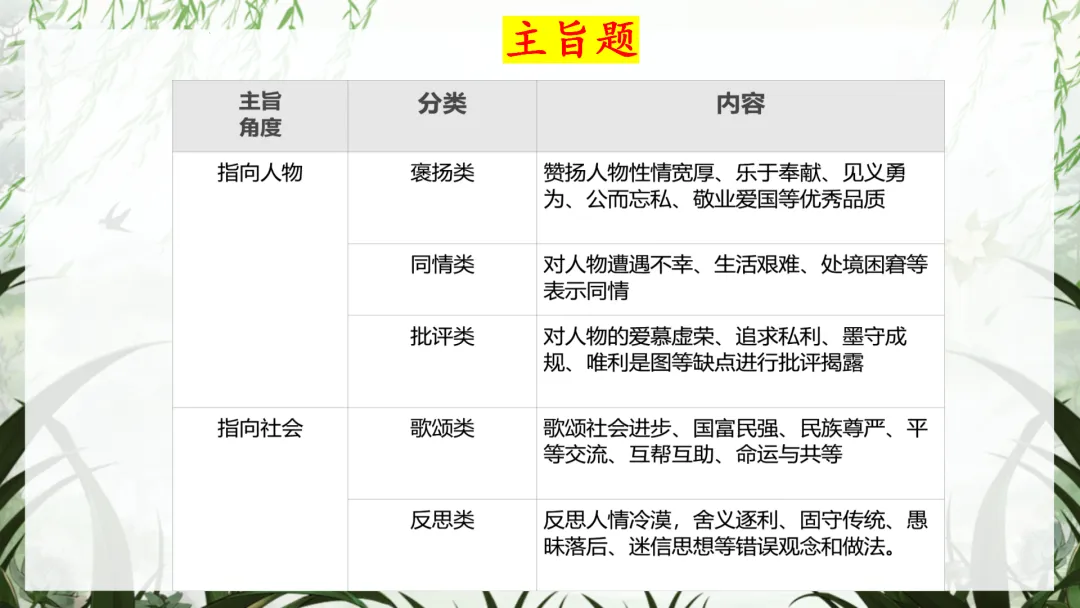 中考语文最后一课这样讲,学生思路清晰明了! 第26张