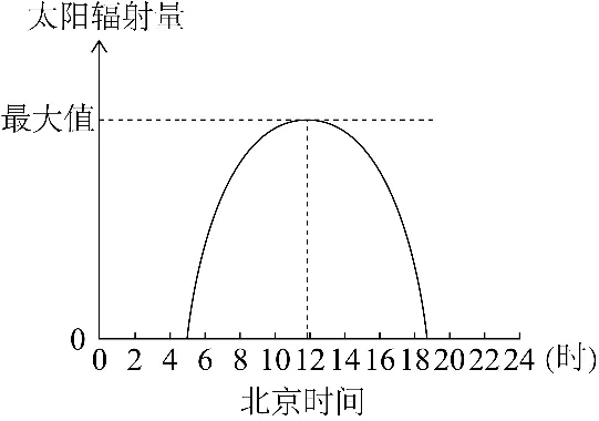 冲刺提分真题练——考点40 资源安全与国家安全(解析版) 第18张