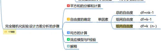 真题及答案-26年同等学力心理学综合 第27张