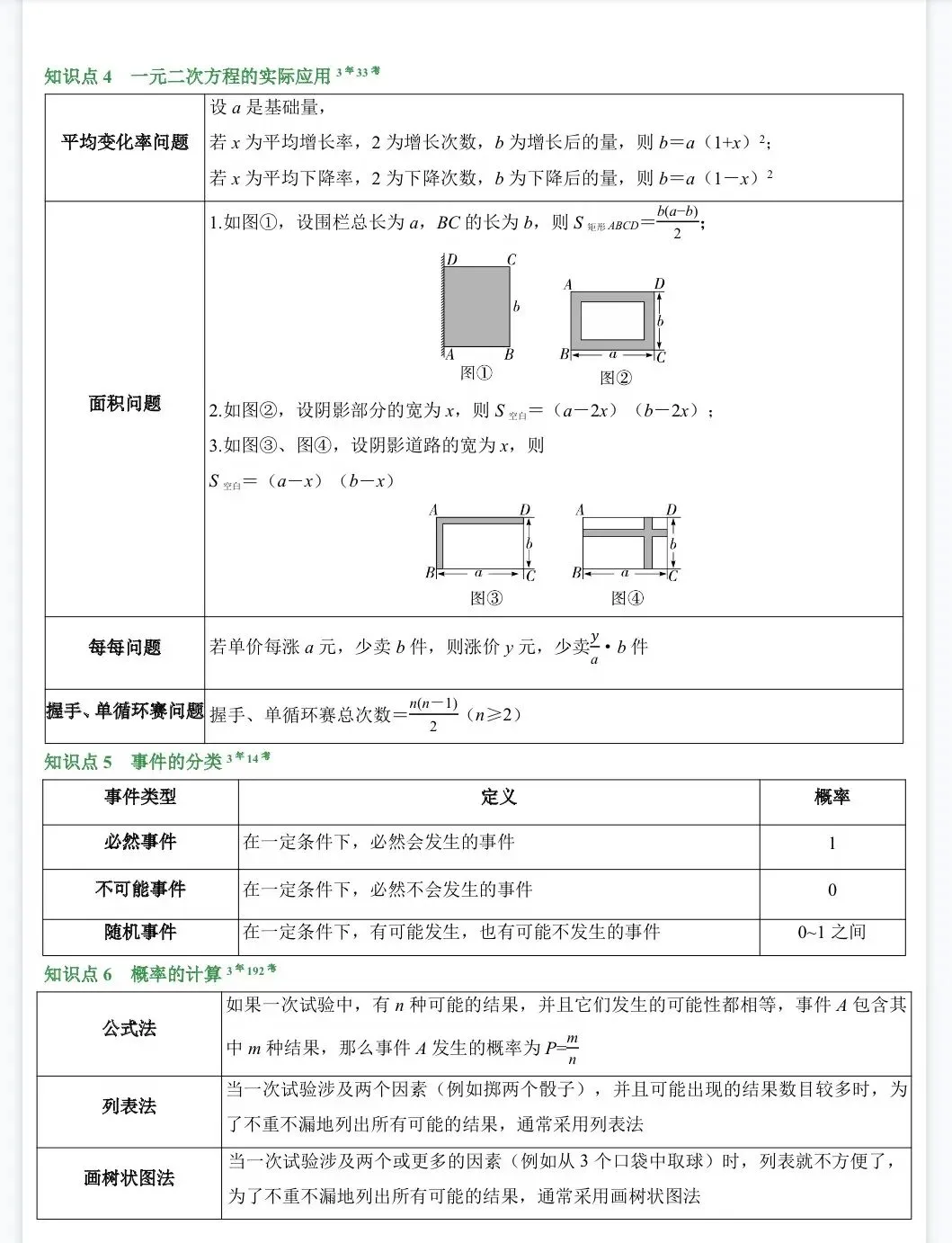 26年中考数学必背知识点汇总-第7张图片-四季读书网
