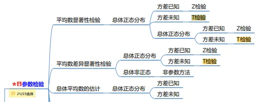 真题及答案-26年同等学力心理学综合 第30张