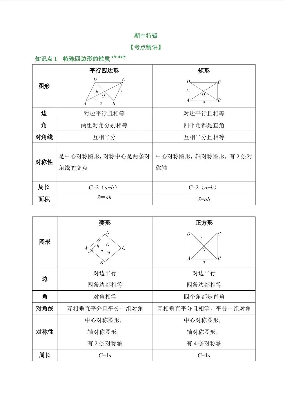 26年中考数学必背知识点汇总-第9张图片-四季读书网