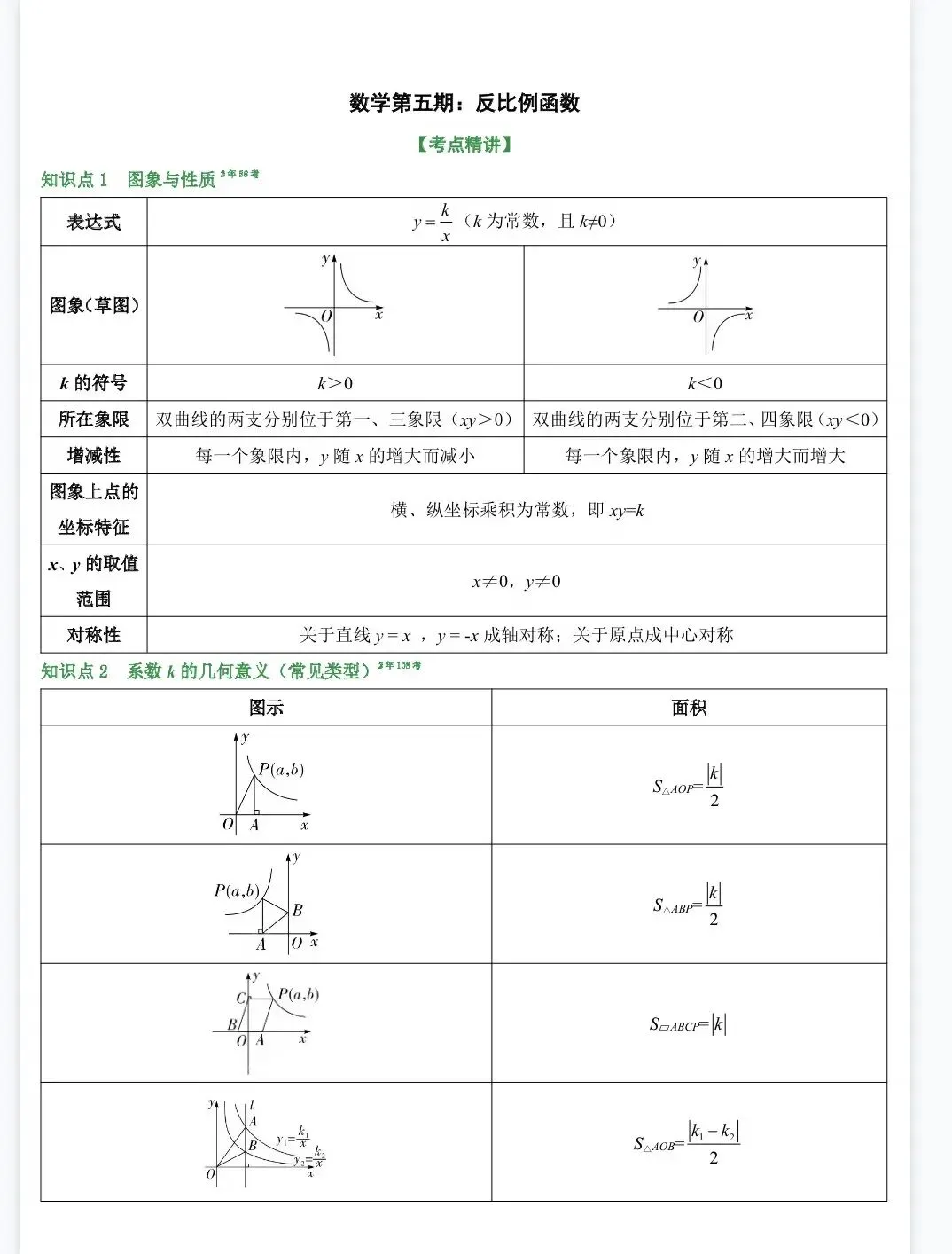 26年中考数学必背知识点汇总-第10张图片-四季读书网