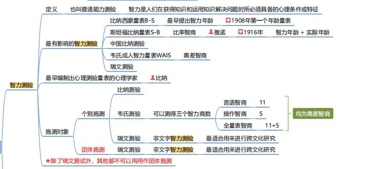 真题及答案-26年同等学力心理学综合 第32张