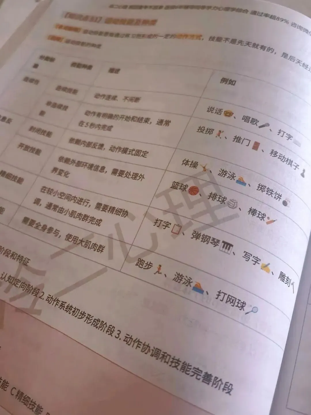 真题及答案-26年同等学力心理学综合 第33张