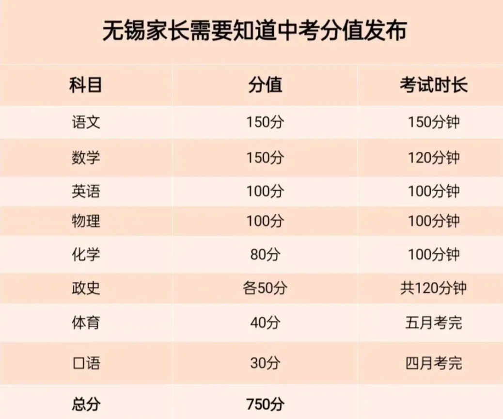体育扣分=中考失利?孩子心态崩了怎么办! 第5张