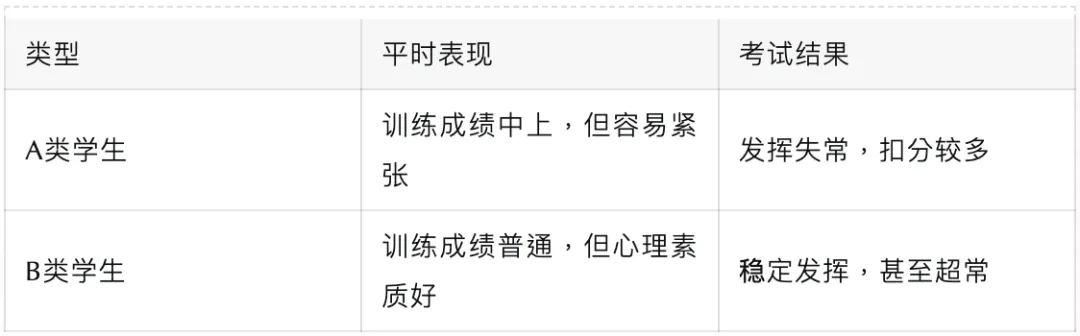 体育扣分=中考失利?孩子心态崩了怎么办! 第6张