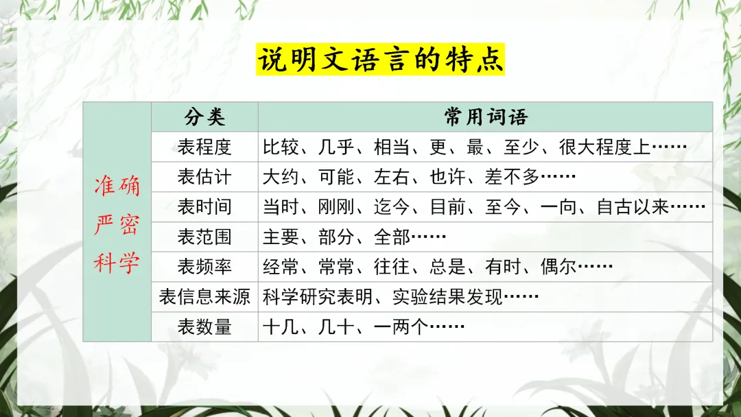 中考语文最后一课这样讲,学生思路清晰明了! 第36张